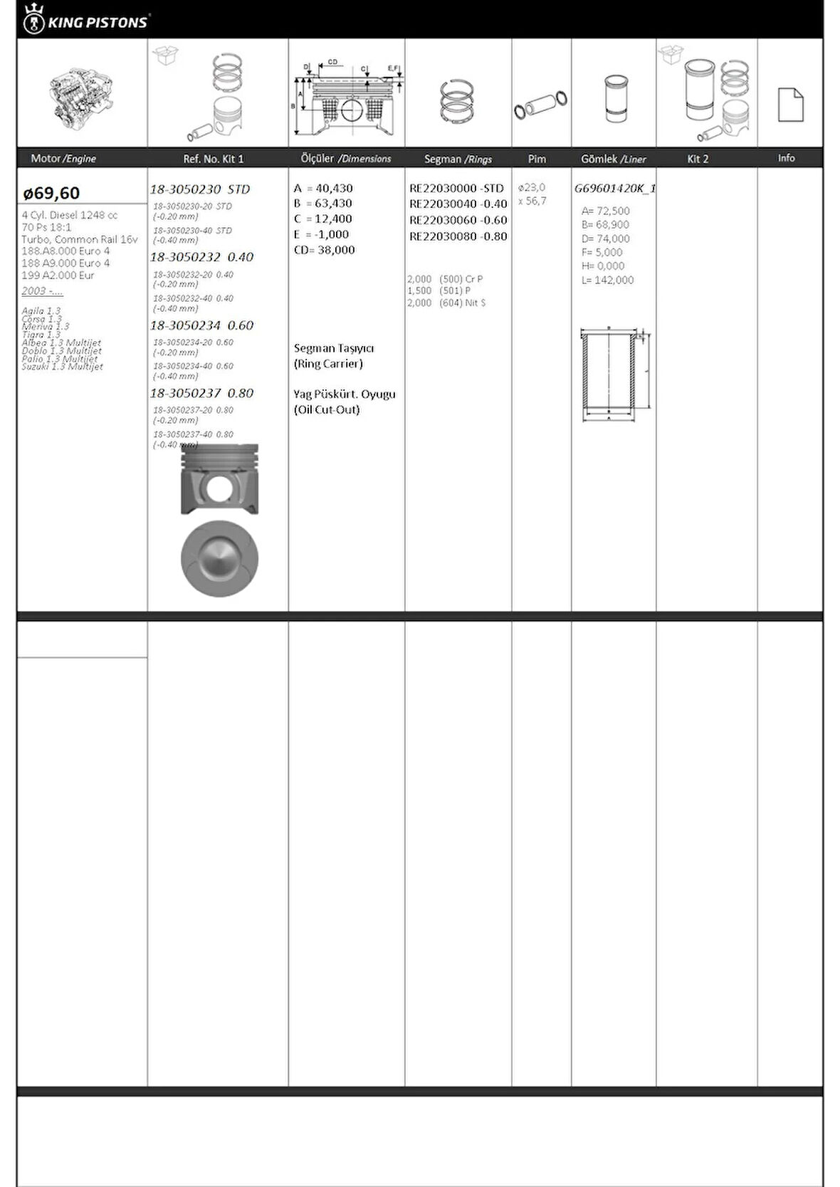 PİSTON SEGMAN STD 69,60 (040 KISA )(FIAT: PALIO-ALBEA-LINEA-DOBLO-PUNTO / OPEL: ASTRA H CORSA C-CORSA D-COMBO-MERIVA-TIGRA 1.3 JTD)