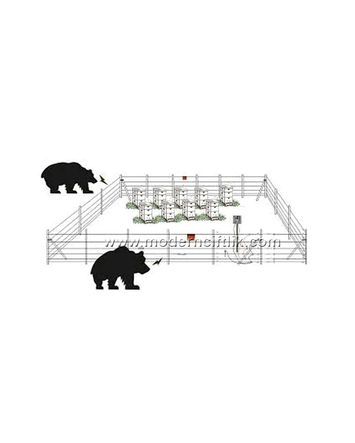 3900 ile 6400 m² Arası Arıcı Elektirikli Çit Sistemi