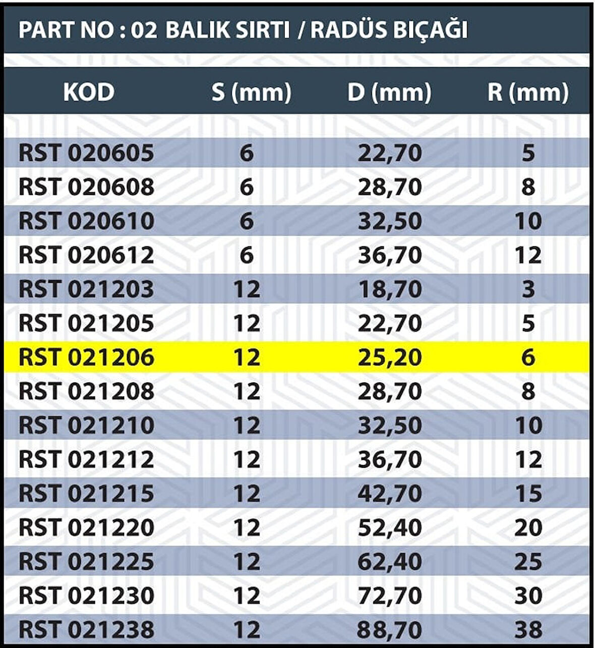 Sap 12mm R6 Balık Sırtı / Radüs Bıçağı