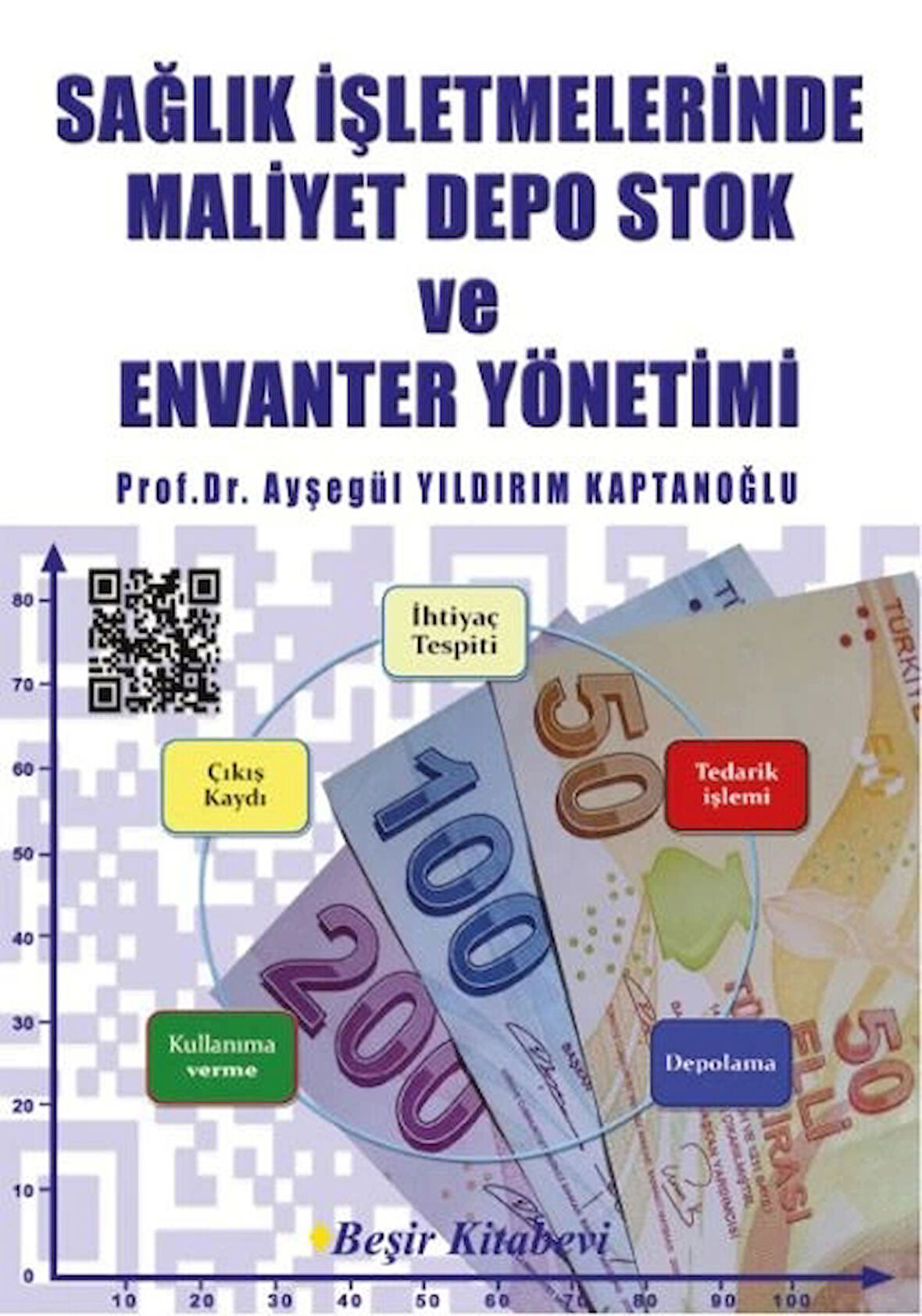 Sağlık İşletmelerinde Maliyet Depo Stok ve Envanter Yönetimi