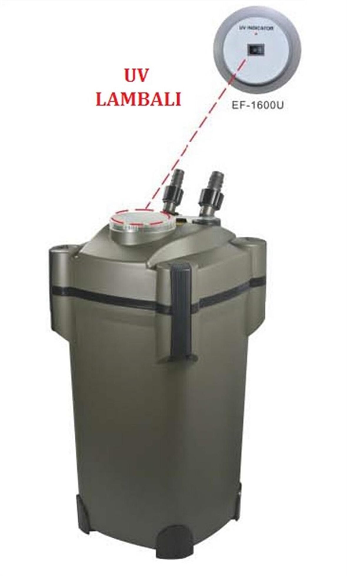 Resun Dış FiltreUv Li 1600 L/H