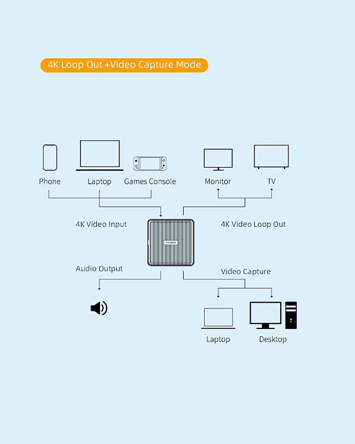 SHAZA Hagibis 4K 1080P HDMI Çoğaltıcı AUX ve Type-C Giriş Destekli