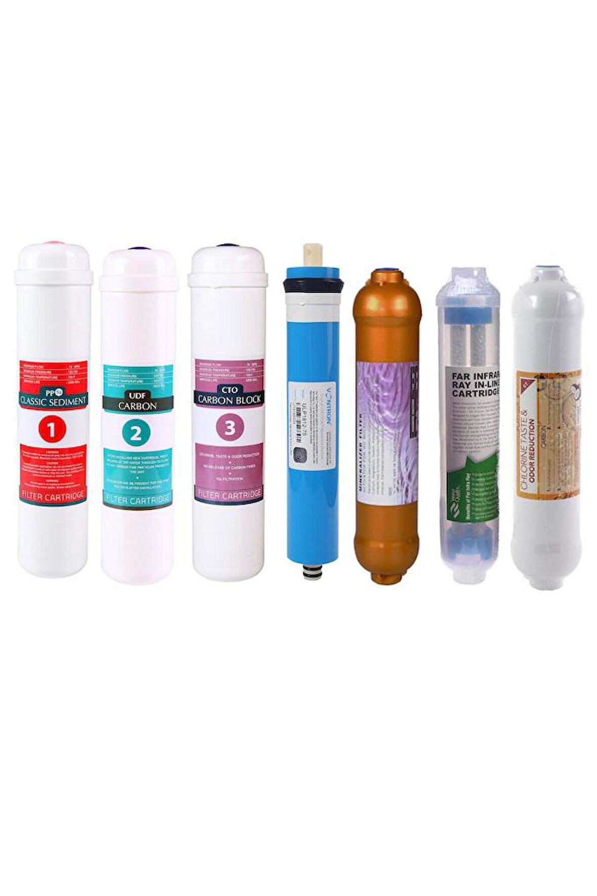 Kapalı Kasa Su Arıtma Cihazı Filtresi - Inline 7 Aşamalı Su Arıtma Filtre Seti -gold- Detox