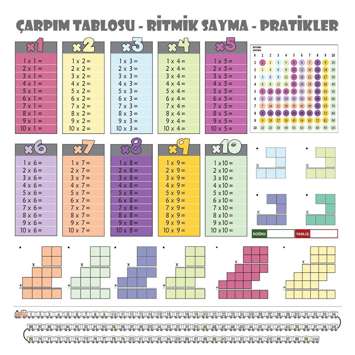 PratikAI 100x100 cm Statik Kağıt Renkli Çarpım Tablosu - Eğlenceli ve Etkili Matematik Öğrenme