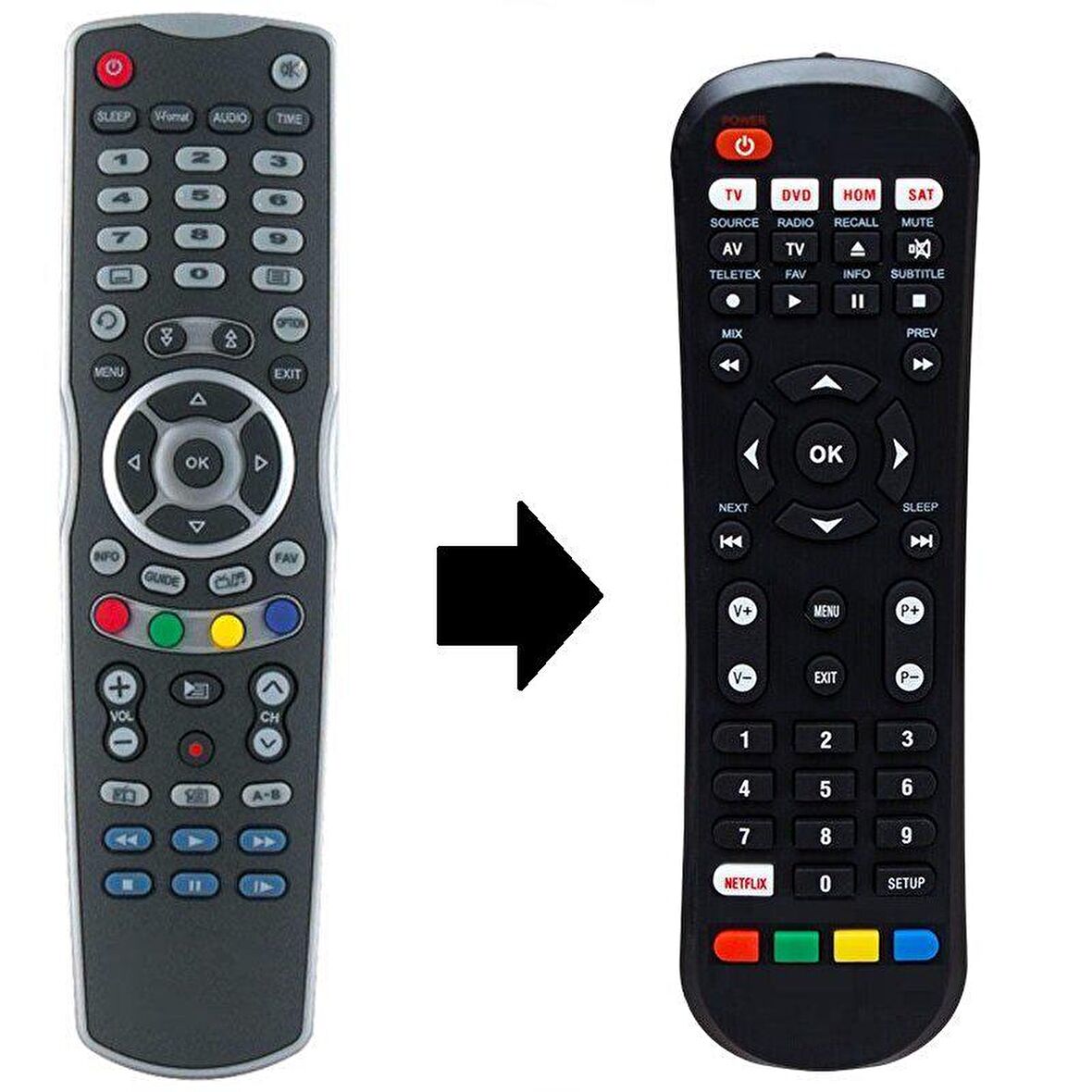 KORAX FULL HD Uydu Alcısı Kumandası