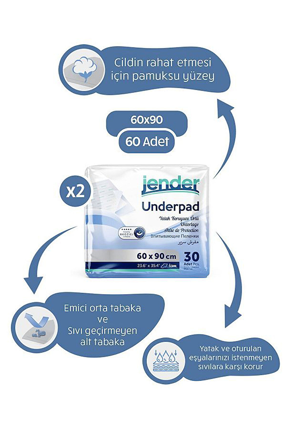 Jender Yatak Koruyucu Örtü (60x90 cm) 30 lu x 2 Adet