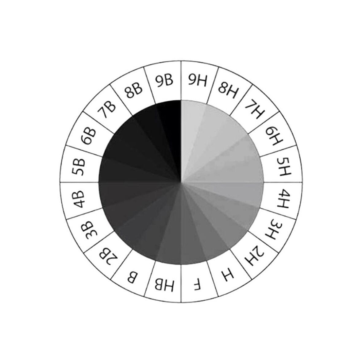 Resim Kalemi Faber Dereceli Kalem Seti Karakalem Seti HB B 2B 3B 4B 5B 6B 7B 8B 13'lü Set