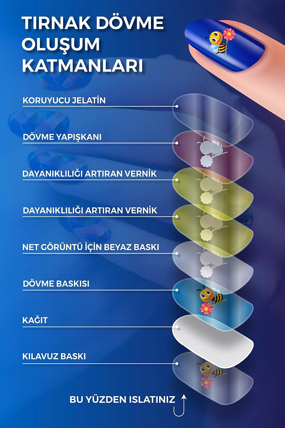 Soft Renkli Çizgi Tırnak Dövmesi,Tırnak Tattoo,Nail Art ,Tırnak Sticker