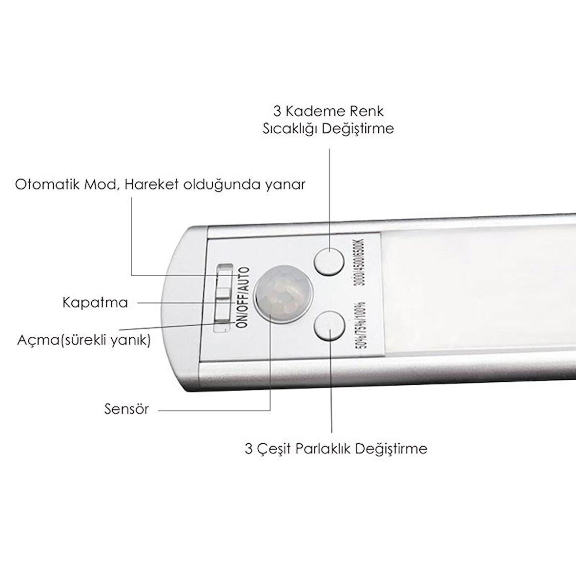 Powermaster SD-333 USB'li Hareket Sensörlü 23 Cm Ledli Lamba