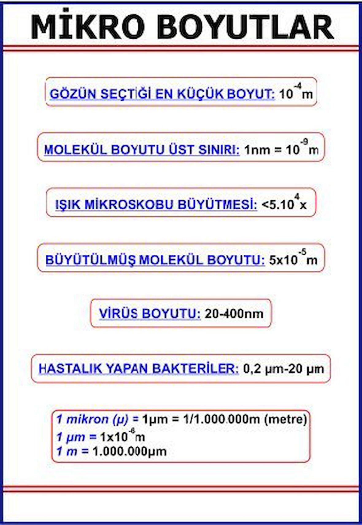 MİKRO BOYUTLAR LEVHASI (100X70 CM)