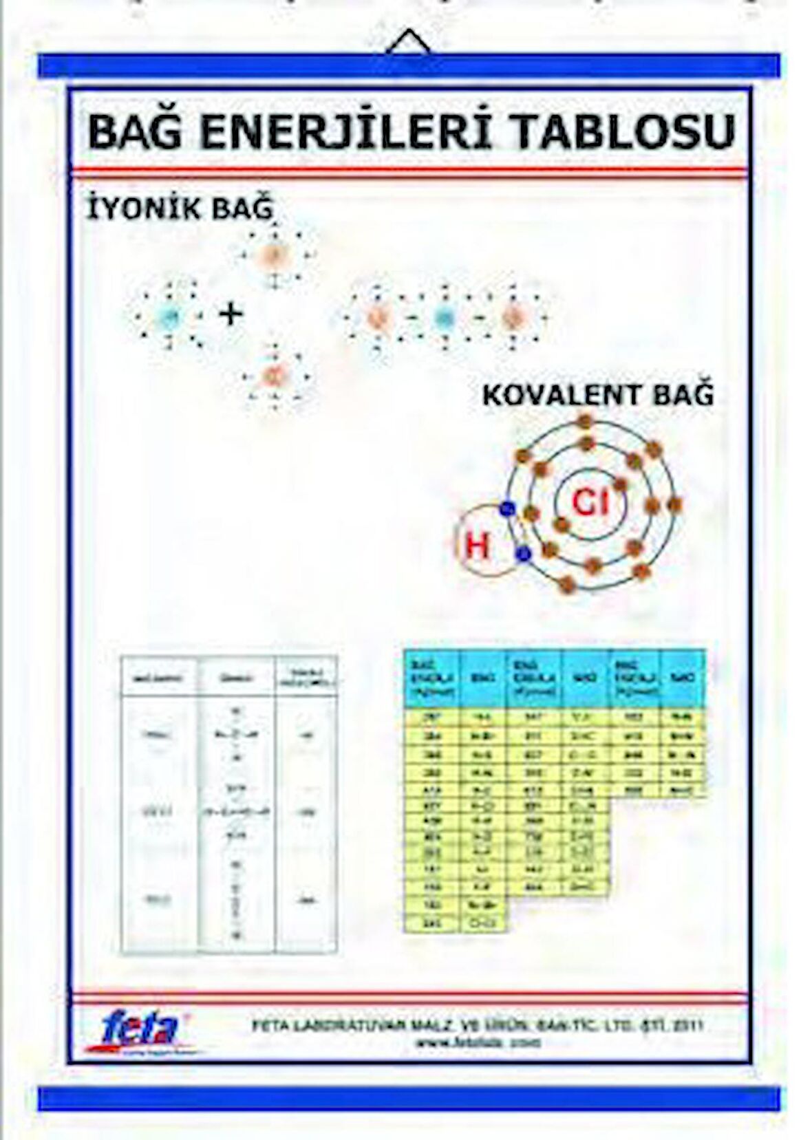 BAĞ ENERJİLERİ TABLOSU