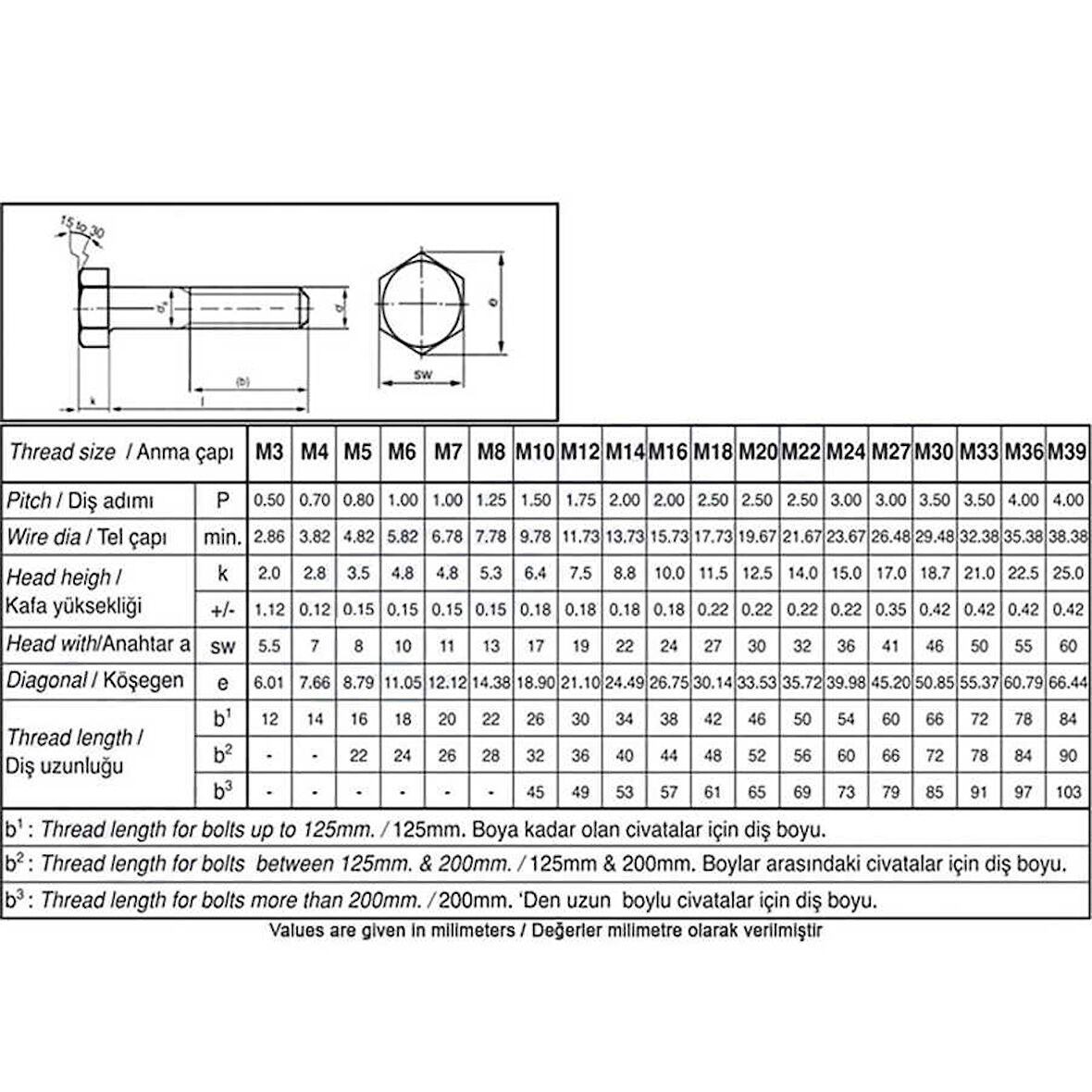 Civtec DIN 931 AKB 8.8 Kalite Çelik Cıvata Beyaz Metrik 16x50 100 Adet