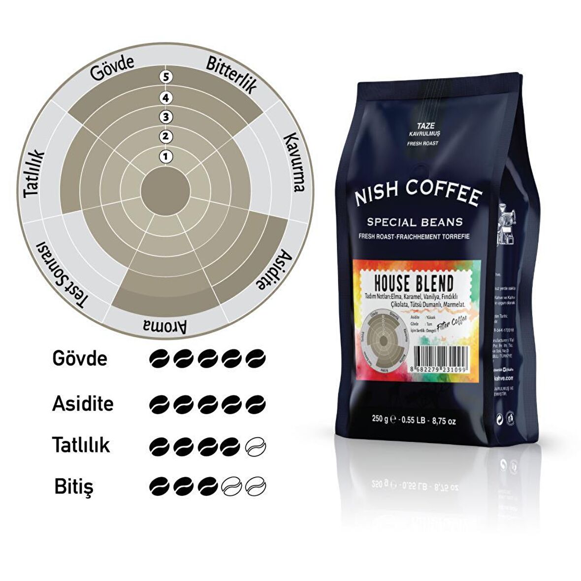 Nish Kahve House Blend Öğütülmüş Filtre Kahve 2 x 250 gr