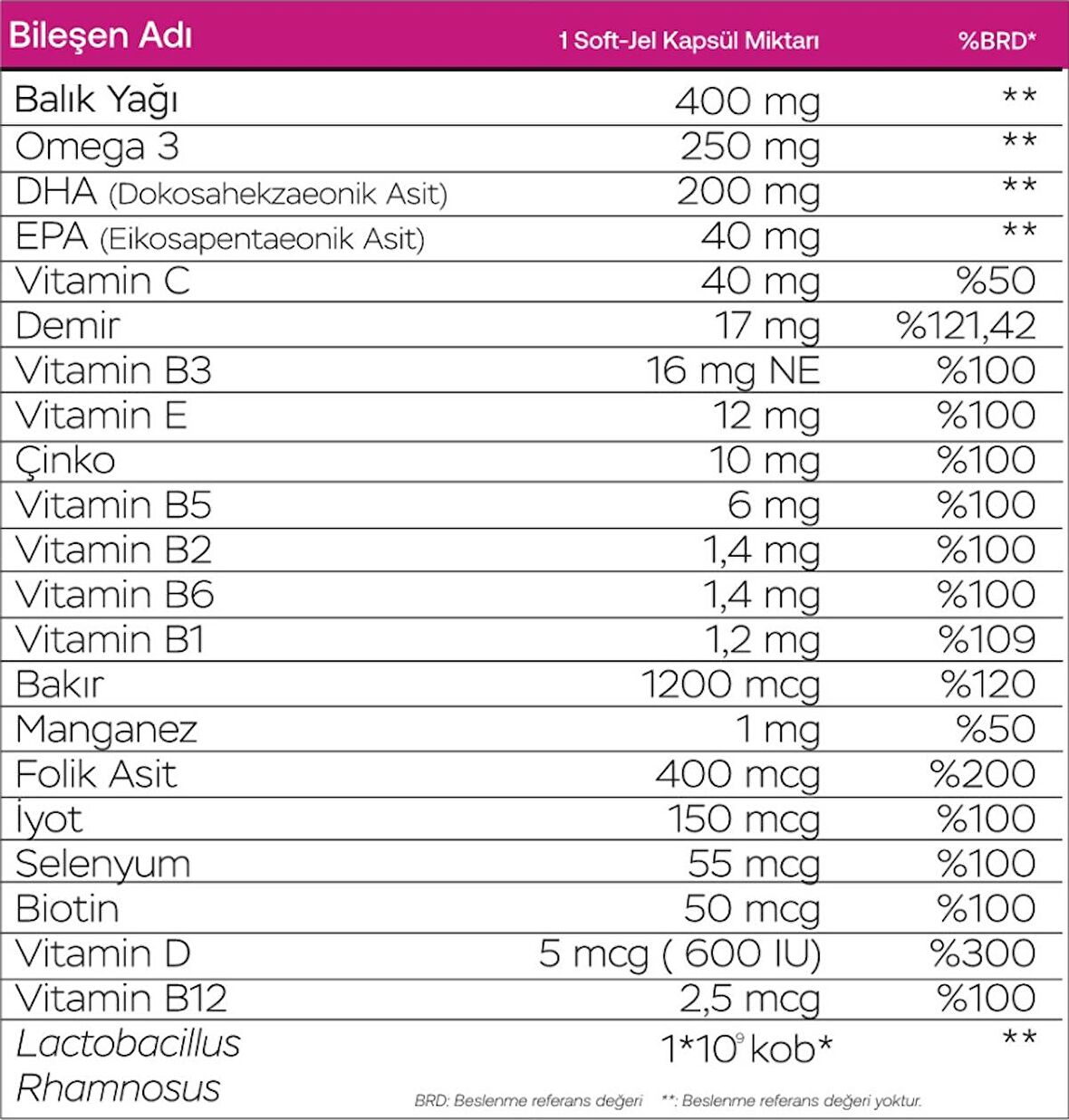 Pregnom Max 60 Soft-Jel Kapsül