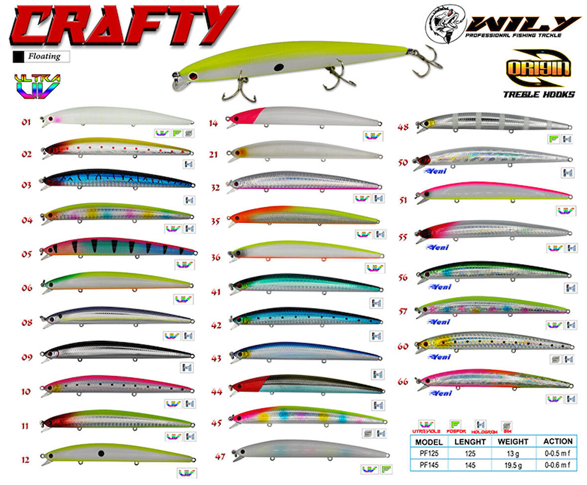 Wily Crafty 12.5 cm Maket Balık 13 gr (0-0.5M)