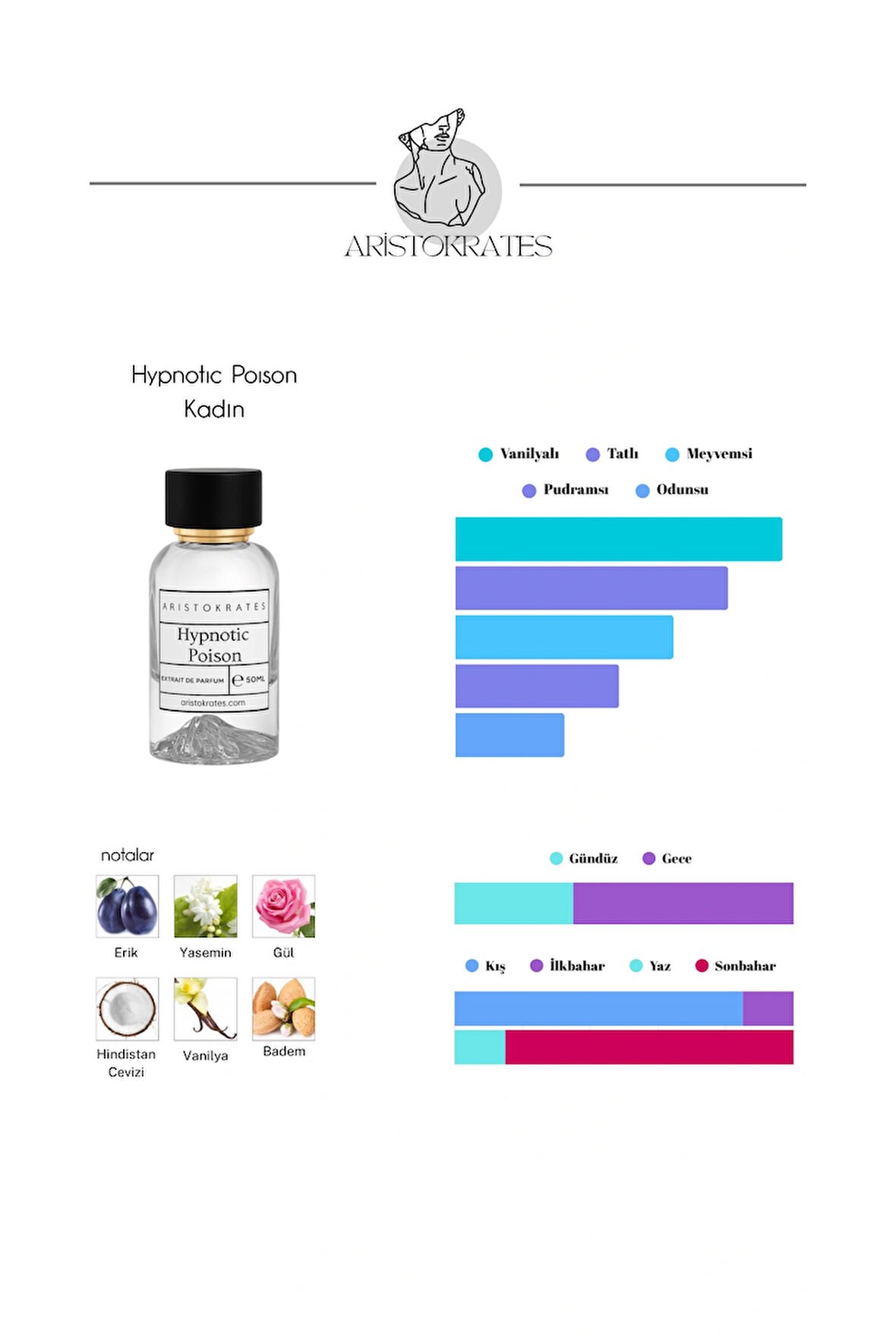 Hypnotic Poison (K105) Kadın Parfüm - Vanilya ve Erikle Baştan Çıkaran Gece Kokusu