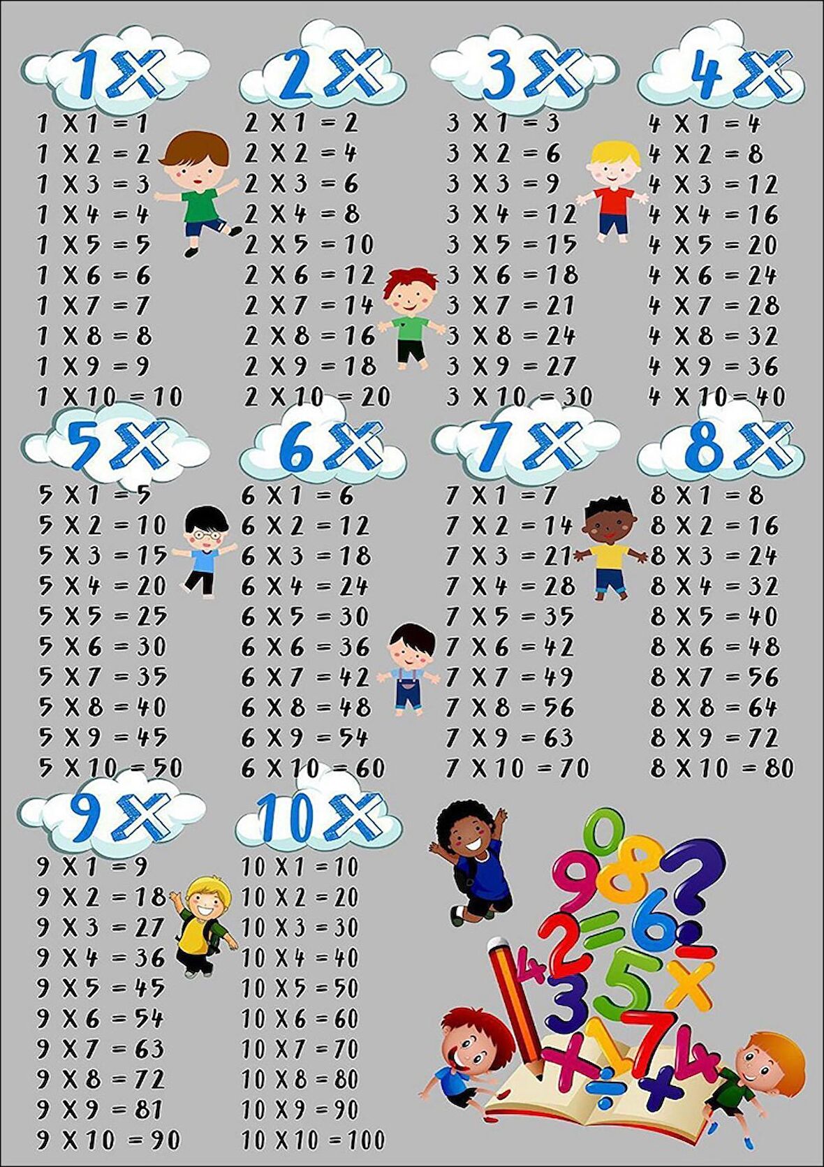 Kaymaz Tabanlı Ince Yıkanabilir Leke Tutmayan Dijital Baskılı Çocuk Halısı Çarpım Tablosu 120x180