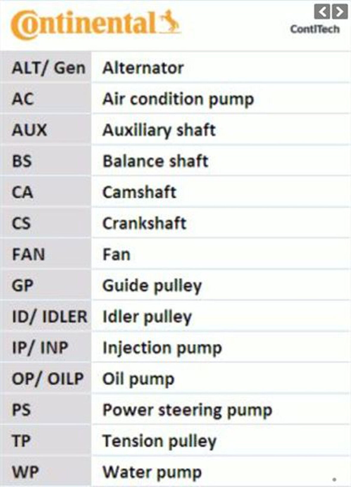 Vag Triger Seti (yag Pompa Kayısı Var - 04l115264a) A1 A3 A4 A5 A6 Q3 Q5 Tt Arona Ateca İbiza Leon Toled - Contı Ct1168k6pro