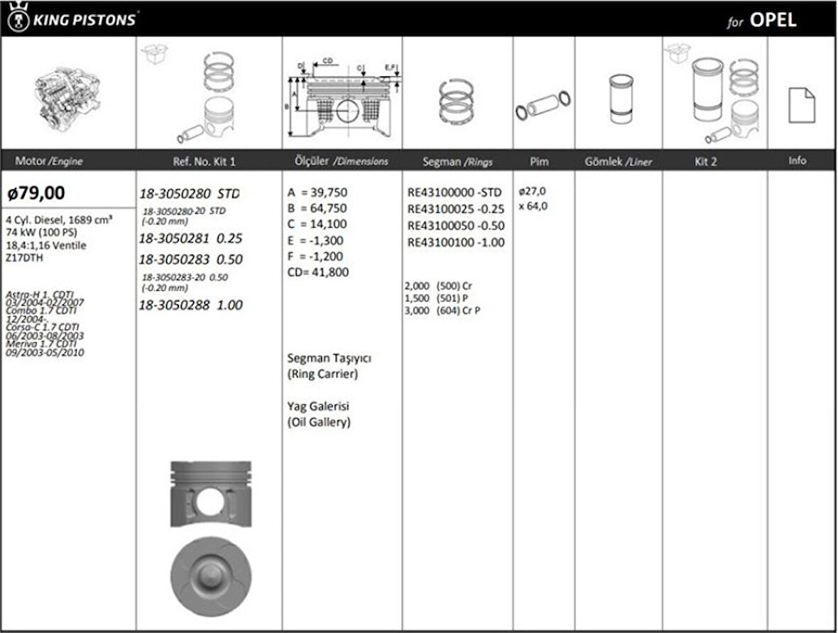Opel Motor Piston+segmanı ( Riken )  79,00+stdmm Cap Astra-H 1. Cdti 03/2004-02/2007 Combo 1.7 Cdti 12/20 - Kingpiston 18-3050280