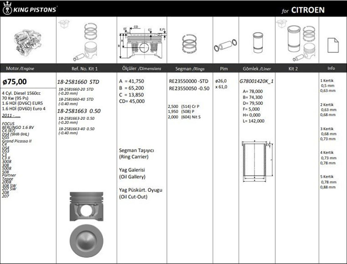 Ford Motor Piston+segmanı ( Riken )  75,00+0,50mm  Ford Focus III 1,6tdci 11> Euro5 Corıer 14> 1.6 Tdci B - Kingpiston 18-2581663