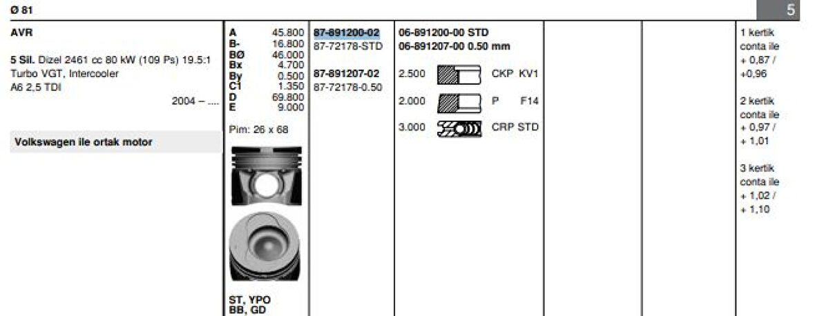 Vag Piston+segman (81,01mm Std) Lt28 Lt35 Lt46 (2,5 109 Ps 5 Silindir) Avr Bbr - Goetze 8772178std000g
