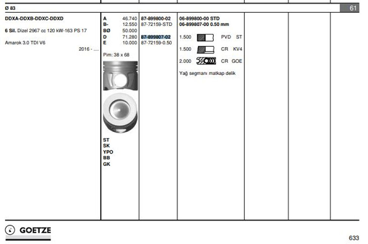Vag Piston Segman 83,50mm 0,50 Amarok 3.0 Tdi V6 Ddxa-Ddxb-DDXC-DDXD 120-165 Kw / 163-22 17> - Goetze 8772159050000g