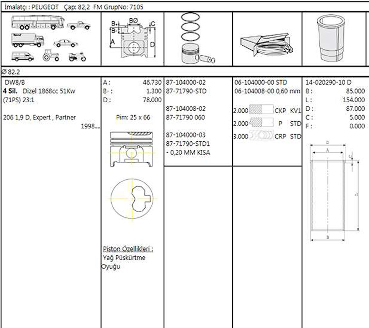 Psa Motor Segmanı Partner Berlingo Scudo P206 Expert Jumpy Dw8 / Dw8b (82,20) / (std) Olcu: (2*2*3) - Goetze 61040000g