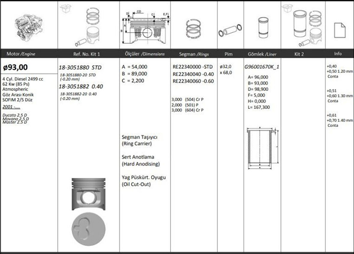 Opel Motor Piston Segman ( Riken ) 93,00+0,40 / 0,20 Kisa Ducato 2.5d Movano 2.5d Master 2.5d Sofım 2/5 2 - Kingpiston 18-3051882-20