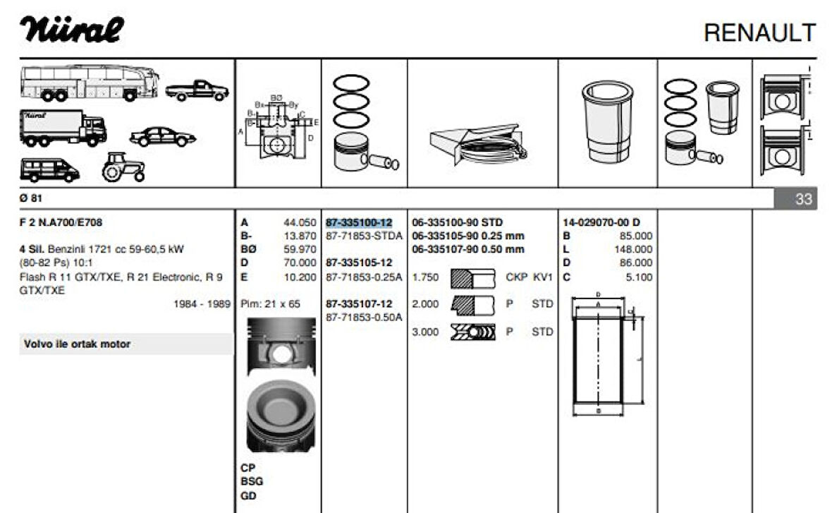 Renault Eski Motor Piston Segman R9 R11 Flash R21 Manager 1,7 F2n (81,00 Cap) - Goetze 8771853std00ag