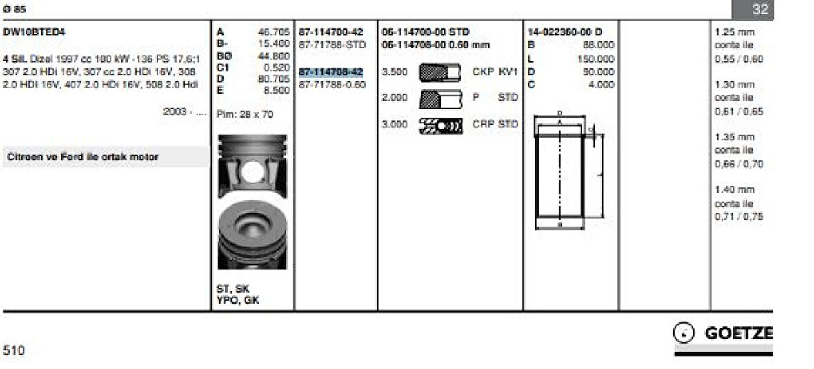 Psa Piston Segman (85,60mm) / (0,60 Farklı) P407 P307 Scudo III Expert III P308 P3008 P607 C5 C6 C8 Jump - Goetze 8771788060000g
