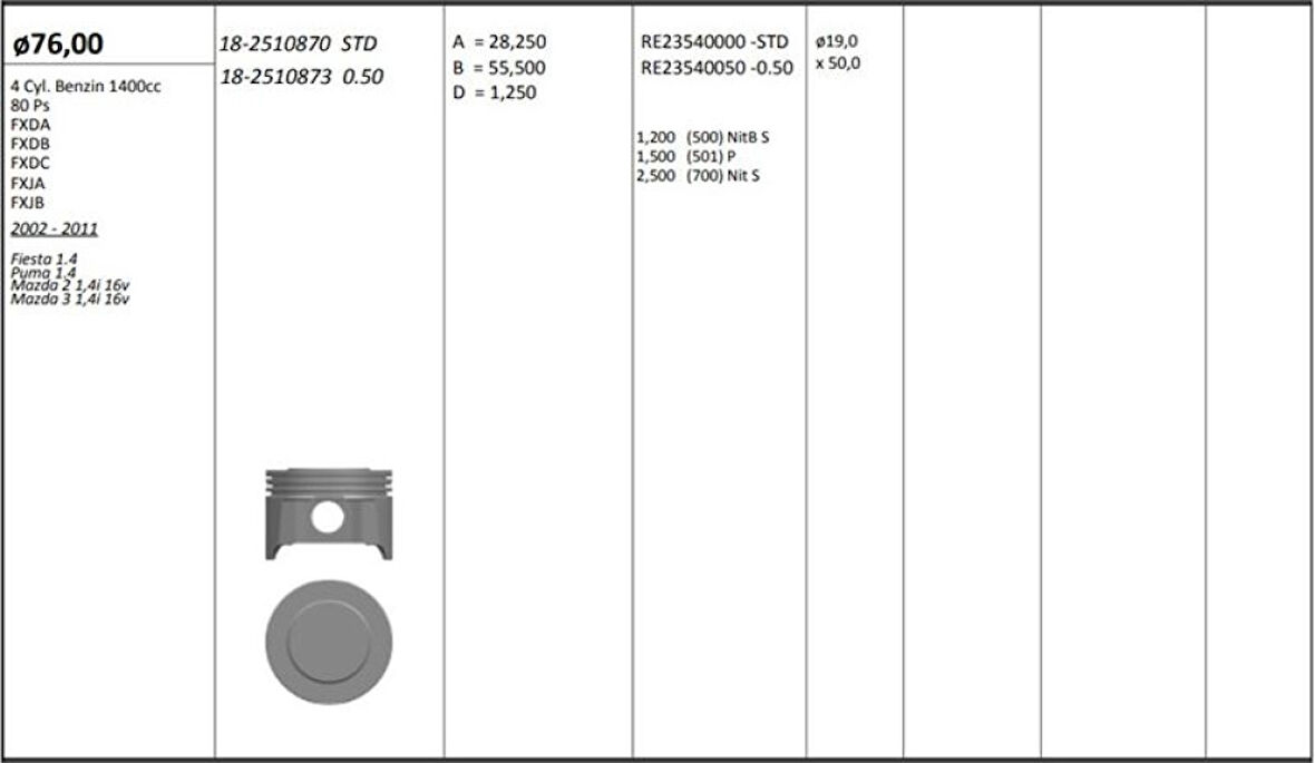 Ford Motor Piston+segmanı ( Riken )  76,00+stdmm Cap Fiesta 1.4 Puma 1.4 Mazda 2 1,4i 16v Mazda 3 1,4i 16 - Kingpiston 18-2510870