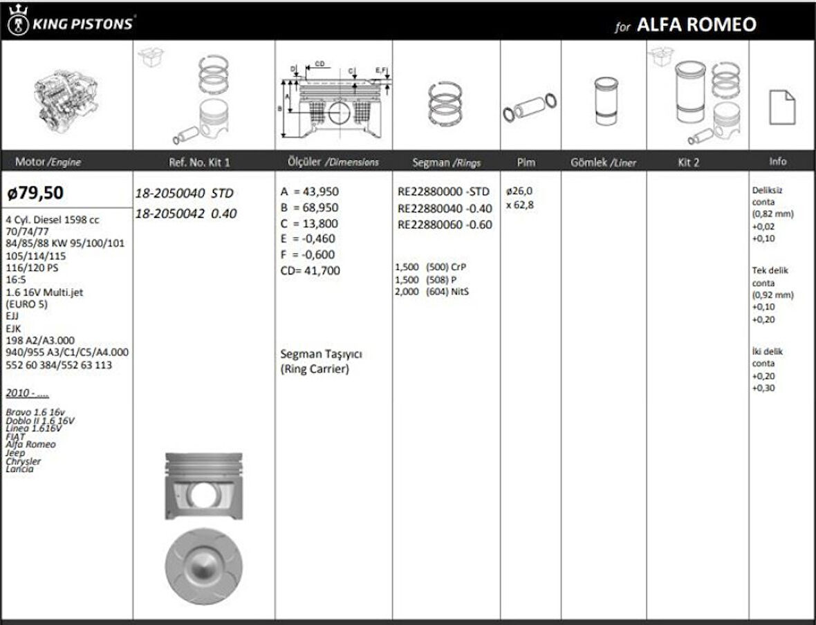 Fiat Motor Piston Segman Linea Doblo III 1,6 Multıjet 105hp Euro 5 Motor (79.50mm) / (std) - Kingpiston 18-2050040