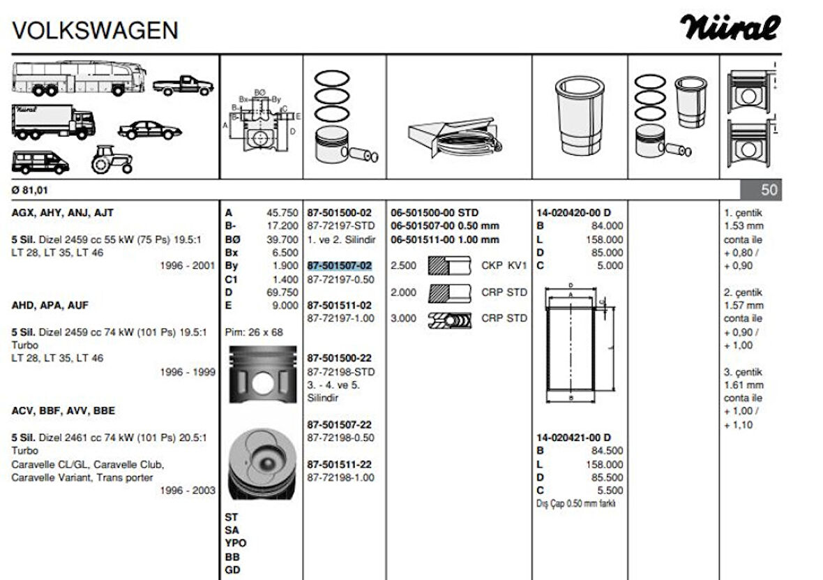 Vag Piston+segman (81,51mm 0,50 (5 Silindir Motorun 1, 2, Pistonları) Lt28 / 35 / 46 Transporter T4 2,5t - Goetze 8772197050000g
