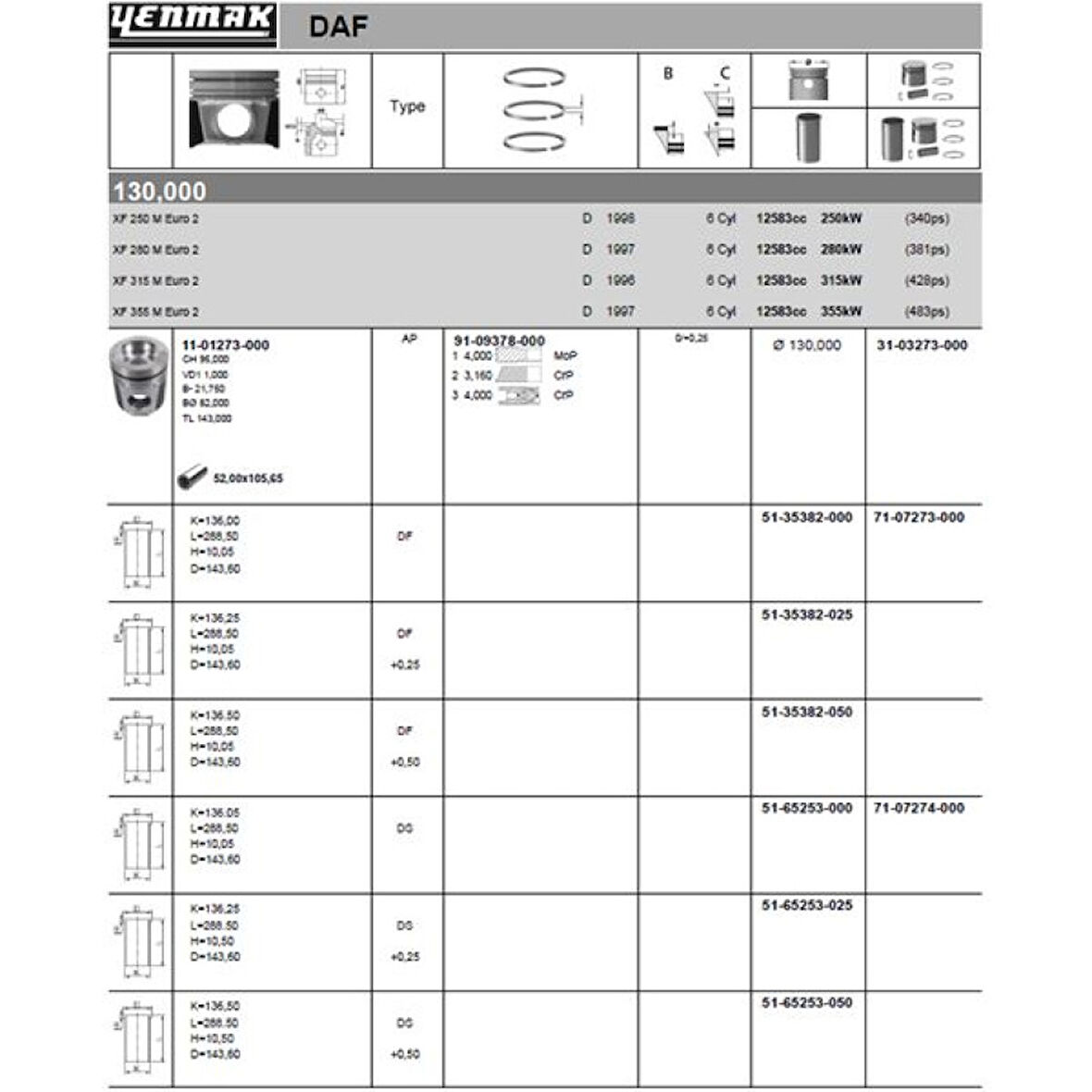 Daf Truck Motor Piston+segman 130 MM Daf Cf 85 - Xf 95 - Xf 250-280-315-355) - Yenmak 31-03273-000