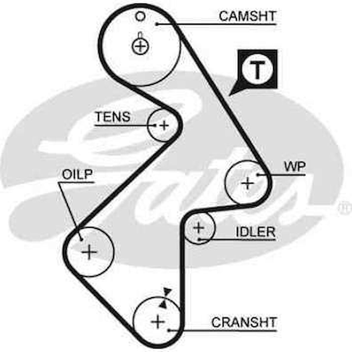Toyota Eksantrık Rulman Kiti (triger Seti) Toyota Avensis 2,0 1997 2000 Carına II 2,0 1986 1996 Corona 2,0 - Gates K015202xs