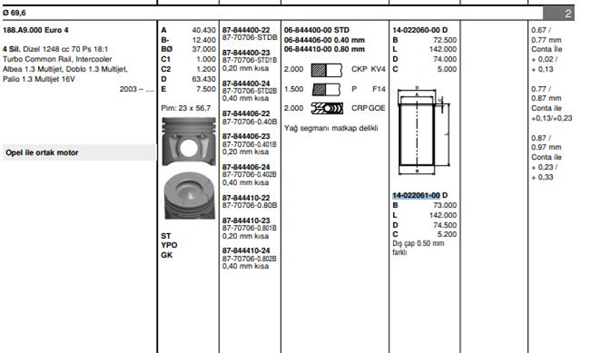 Fiat Motor Gomlek Fiorıno Doblo Palıo Albea Punto 1,3 Multıjet 16v 1,3jtd 16v Astra Corsa 1,3cdti 16v Suz - Goetze 40220610g