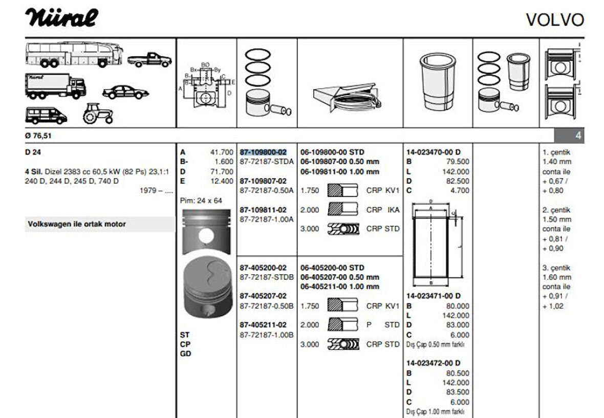 Vag Piston+segman (76,51mm Std) Caddy I A80 A100 T3 Golfı II Jetta I II Lt28 35 40 55 Passat Santana 1,6 - Goetze 8772187std00ag