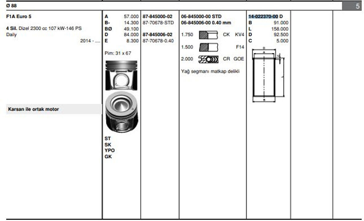İveco Ticarı Motor Gomlek (88,00mm) / (std) Ducato III Daıly 12> Karsan Jest 10> 2,3jtd (e5) - Goetze 40223700g