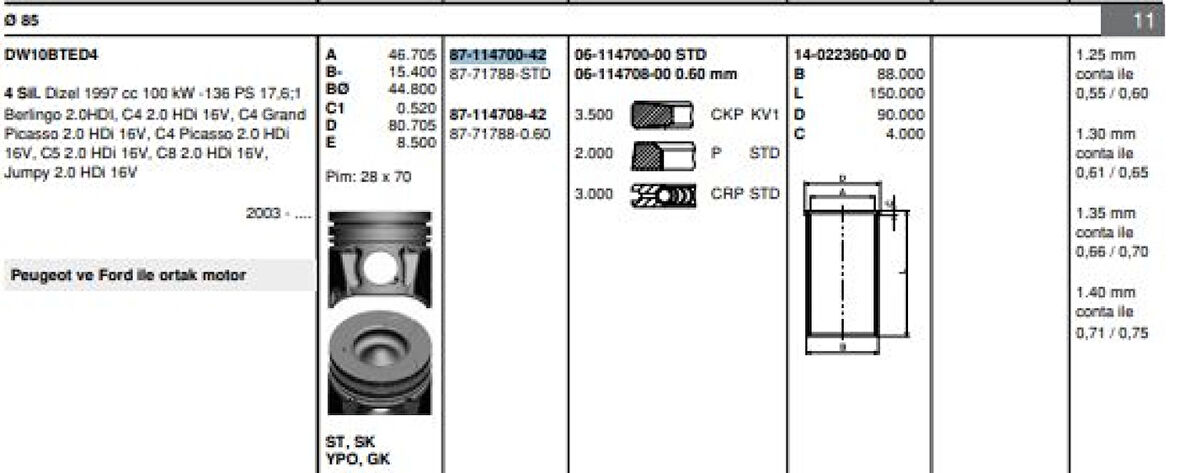 Psa Piston Segman (85,00mm) / (std) P407 P307 Scudo III Expert III P308 P3008 P607 C5 C6 C8 Jumpy III Dw - Goetze 8771788std000g