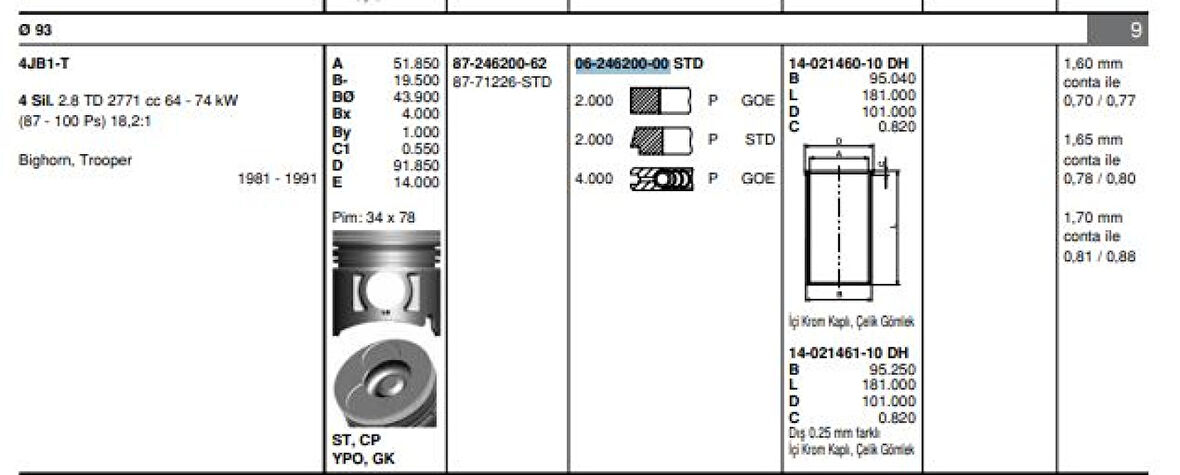 İsuzu Ticarı Piston Segmanı (std) İsuzu Nkr13 Nkr55 Tfr24 4jb1 J9 Premier - Goetze 62462000g