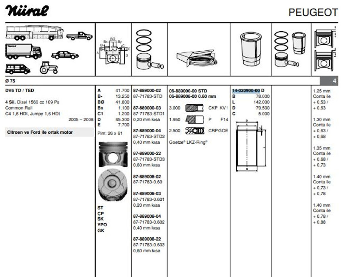 Psa Gomlek P206 P307 C4 Expert III Jumpy III Partner II Berlingo II Partner Tepe Berlingo III C5 II C5 I - Goetze 40209000g