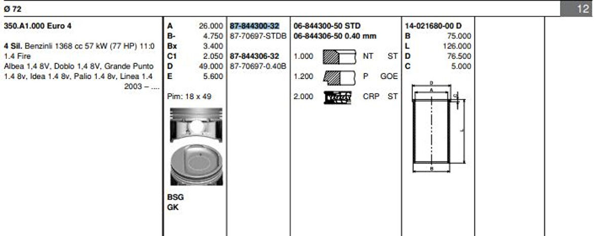 Fiat Motor Piston Segman Fiat Albea Doblo Palıo 1.4 8v (72.00mm) - Goetze 8770697std00bg