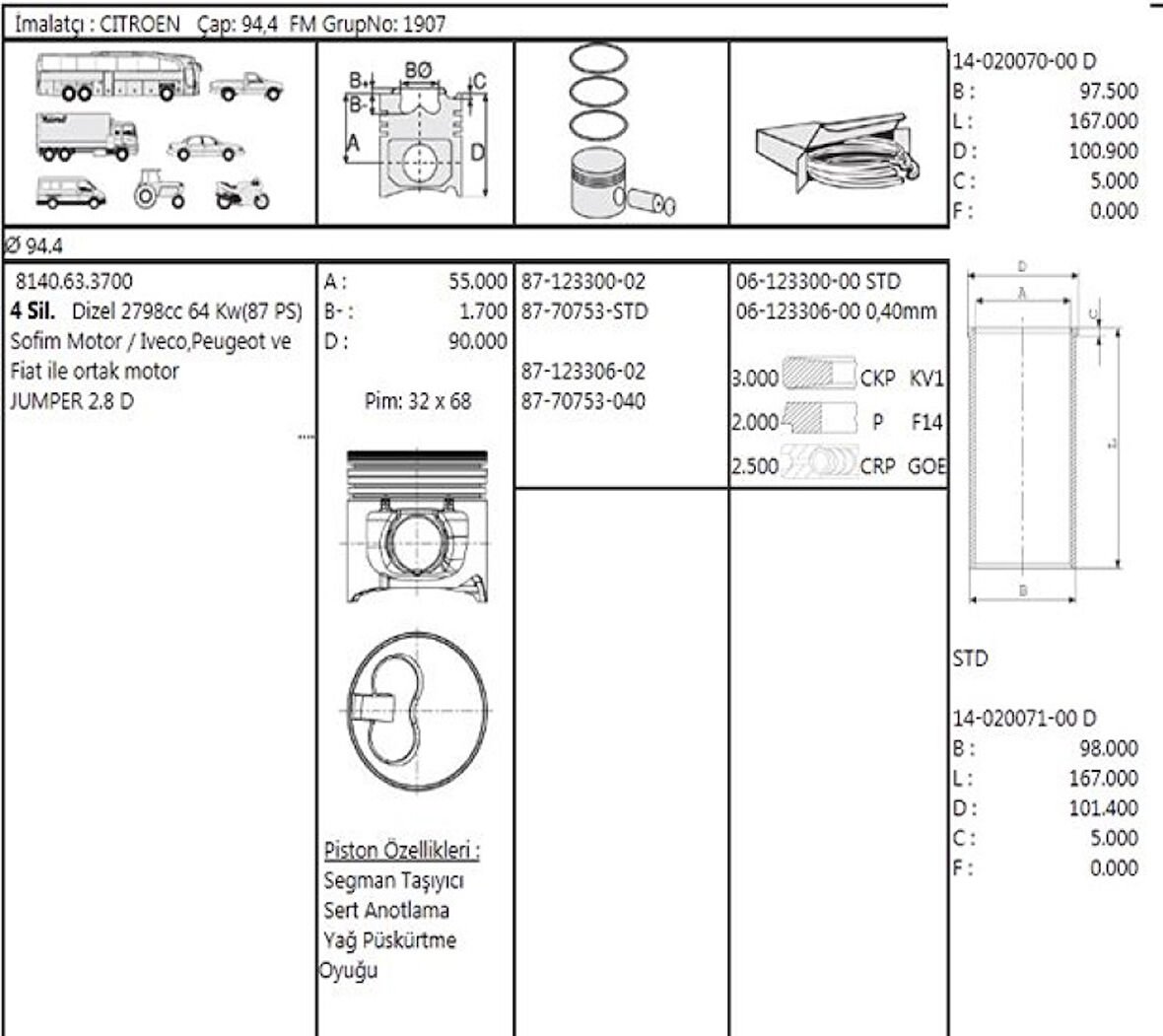 Fiat Piston Segman Ducato Boxer Jumper Master 2,8 Duz (94,80mm) / (0,40 Farklı) < 03 - Yenmak 31-03693-040