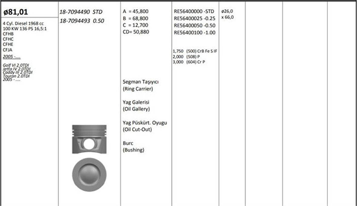 Vag Piston+segman (81,50mm 0,50) Golf V / VI Jetta III Passat Scirocco Tiguan A3 A4 A5 Q5 A6 Tt Altea Ex - Kingpiston 18-7094493