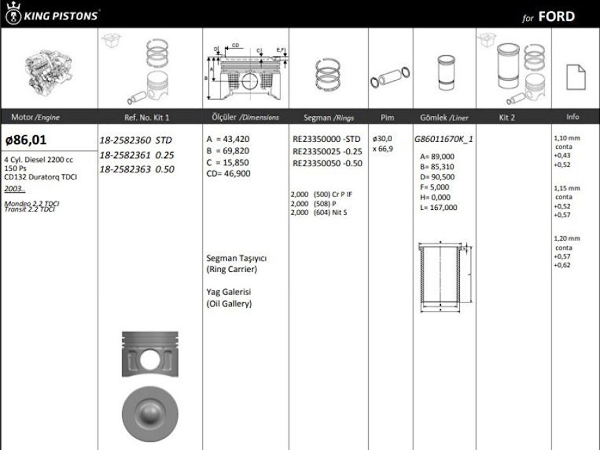 Ford Motor Piston+segmanı ( Riken )  86,01+0,50mm Cap Mondeo 2.2 Tdci Transıt 2.2 Tdci Cd132 Duratorq Tdc - Kingpiston 18-2582363