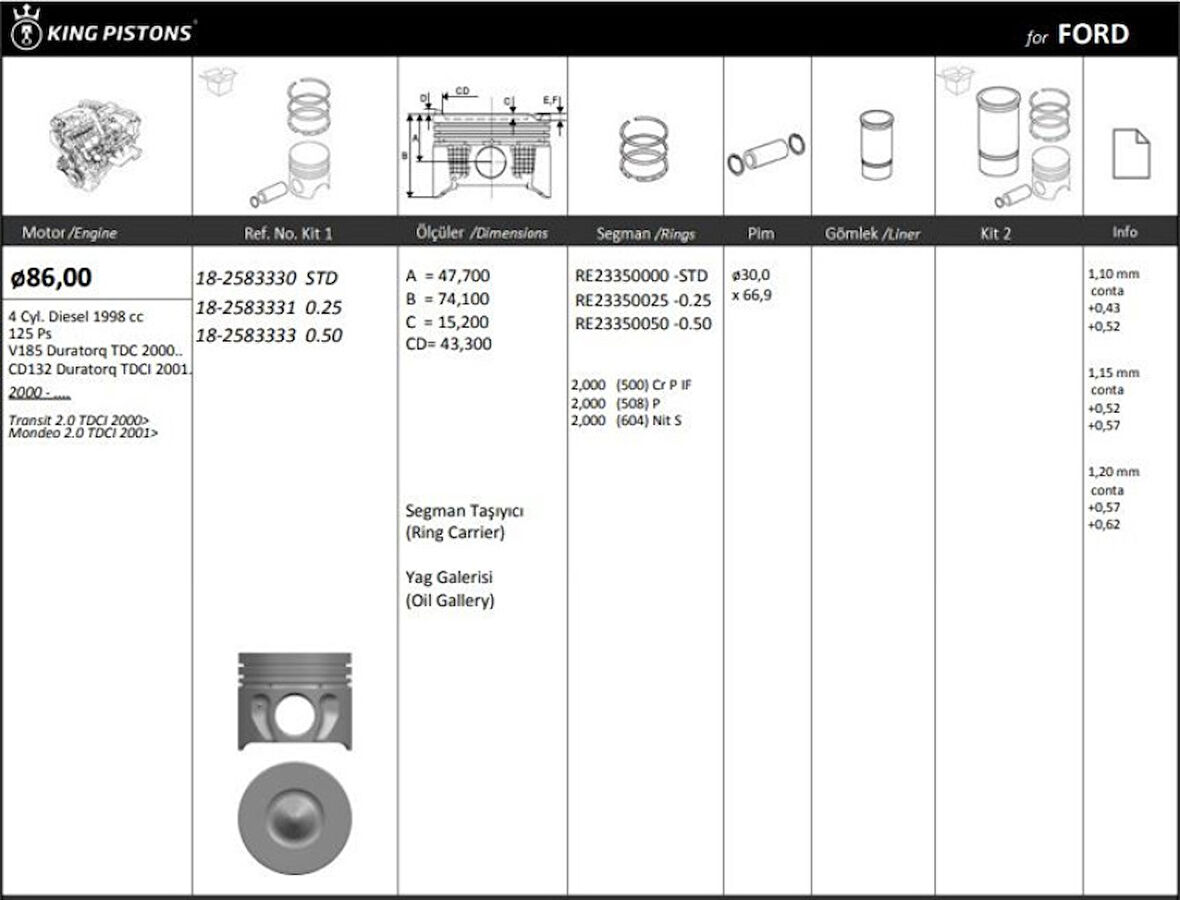 Ford Motor Piston+segmanı ( Riken )  86,00+0,50mm Cap Transıt 2.0 Tdci 2000> Mondeo 2.0 Tdci 2001> V185 D - Kingpiston 18-2583333