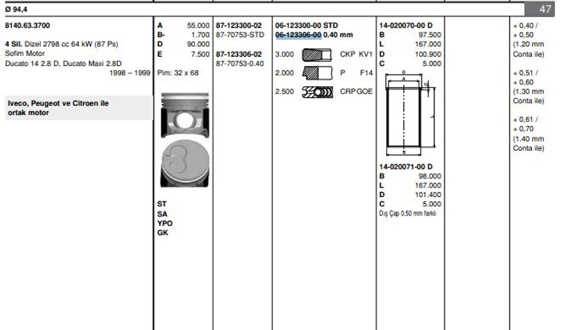 Fiat Motor Segmanı Ducato Boxer Jumper (01 03) 2,8 Duz (94,80mm) / (0,40 Farklı) Olcu: (3 * 2 * 2,5) - Goetze 61233060g
