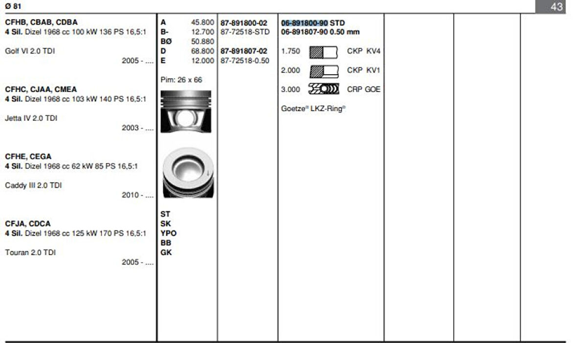 Vag Motor Segmanı Takım (1 Pistonluk) / (81,00mm Std) Caddy III Beetle Golf VI Jetta Passat Scirocco Sha - Goetze 68918009g