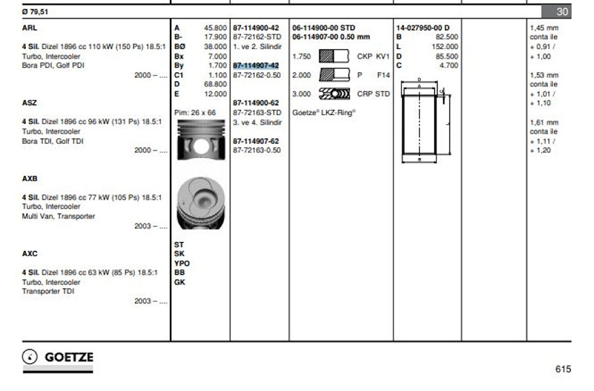Vag Piston+segman (80,01mm 0,50 1, 2, Pistonlar) Golf IV Bora Transporter T5 Audı A3 A4 A6 Alhambra Cord - Goetze 8772162050000g
