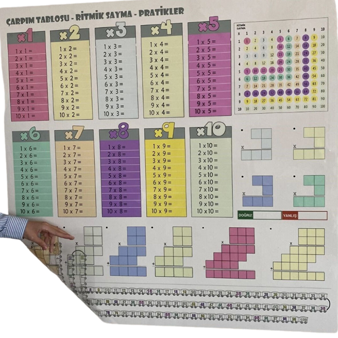 Çarpım Tablosu Büyük Boy 100cmx100cm Statik Kağıt Renkli Görsel Pratik Kullanım Çarpım Tablosu